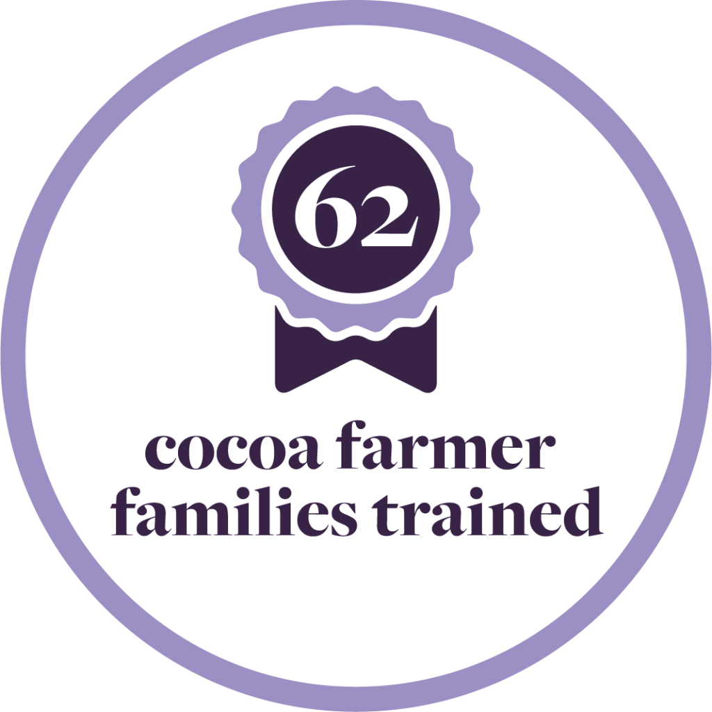 Cocoa Farmer Families Trained